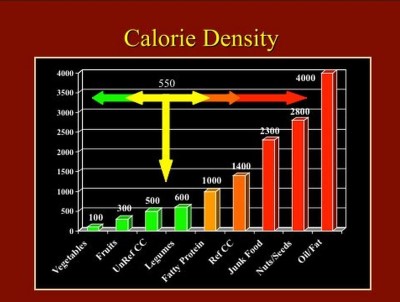 Calorie Density Jeff Novick size400