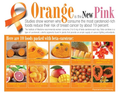 Orange is the new pink veggie infographic Custom