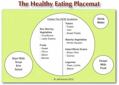 A Visual Guide To Healthy Eating
