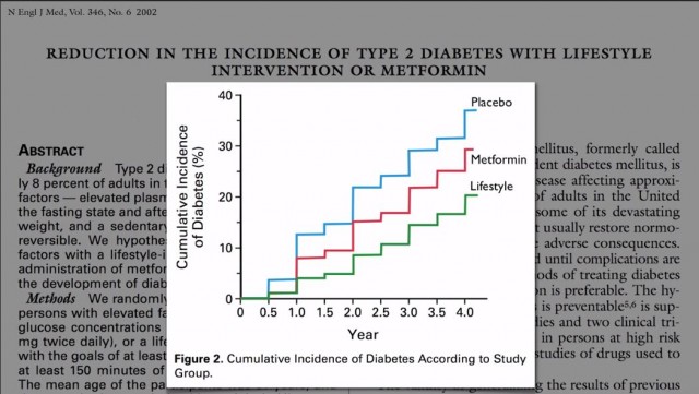 Can Type 2 Diabetes be Prevented?