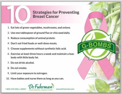 10 Ways to Minimize Developing Breast Cancer