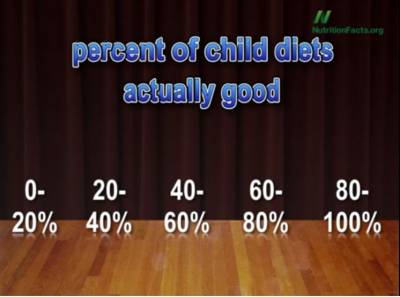 Is Your Child's Diet Healthy?