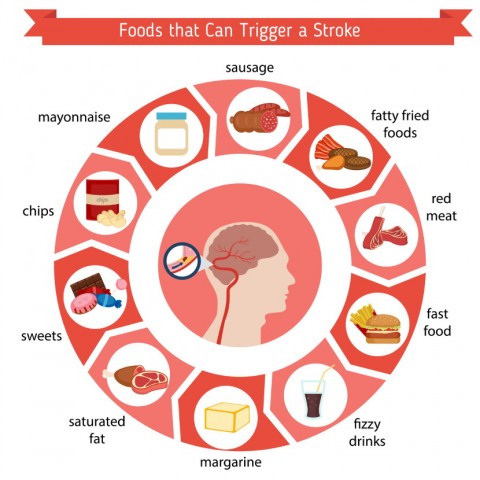 Stroke Risk Foods